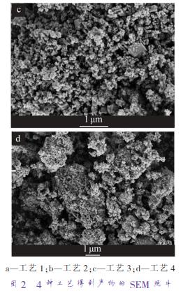 a—工藝 1；b—工藝 2；c—工藝 3；d—工藝 4 圖 2 4 種工藝得到產(chǎn)物的 SEM 照片