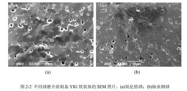 不同球磨介質(zhì)制備YIG 鐵氧體的SEM 照片。(a)氧化鋯球；(b)軸承鋼球 