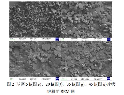 球磨5 h(圖e)、20 h(圖f)、35 h(圖g)、45 h(圖h)片狀 銀粉的SEM 圖 